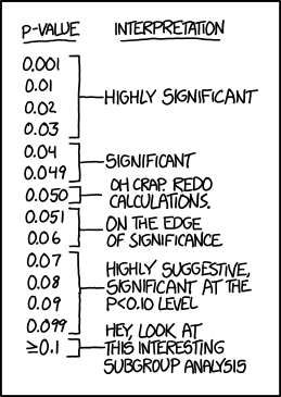 P values xkcd.png